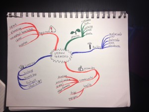 Mind Map v2