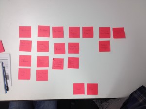 Card Sorting - In Class